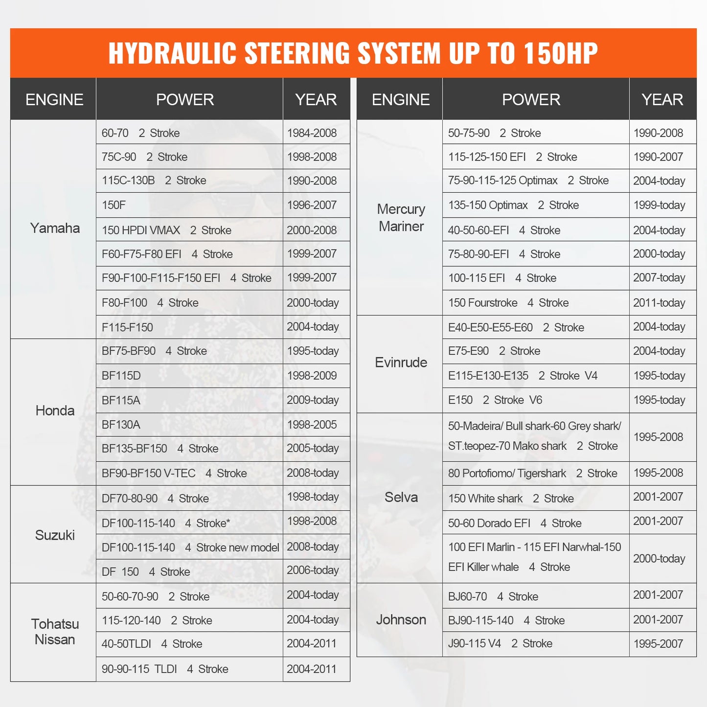 VEVOR Outboard Hydraulic Steering System for Engine Till 150 HP 20Ft Hose HK4200A3 HT4420H Marine Helm Cylinder Boat Accessories